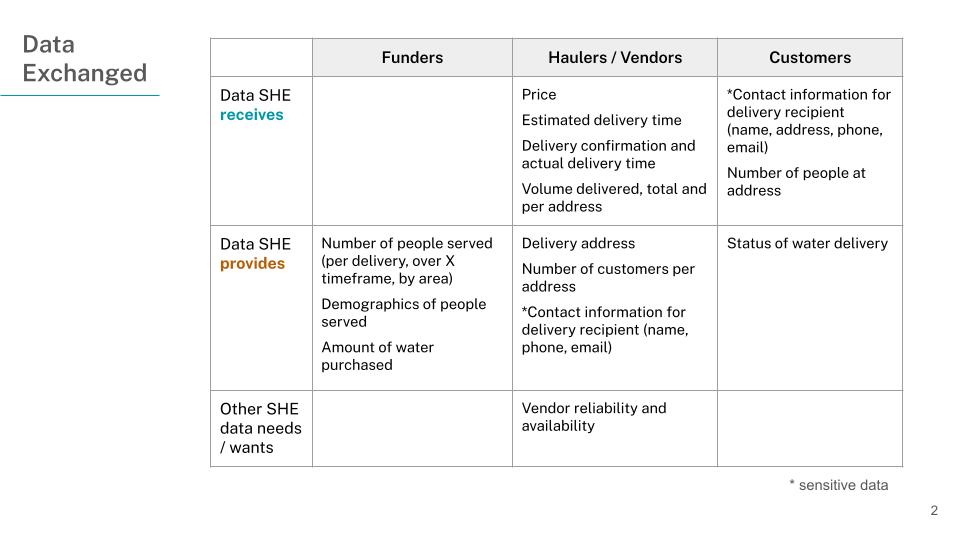 SHE Hauled Water Data Mapping (1).jpg