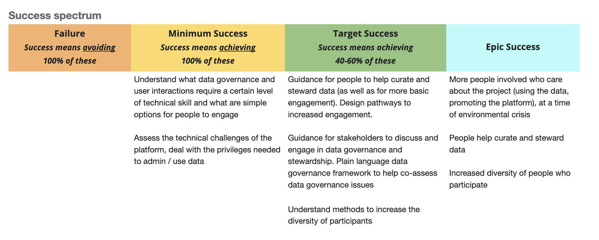 success spectrum.png